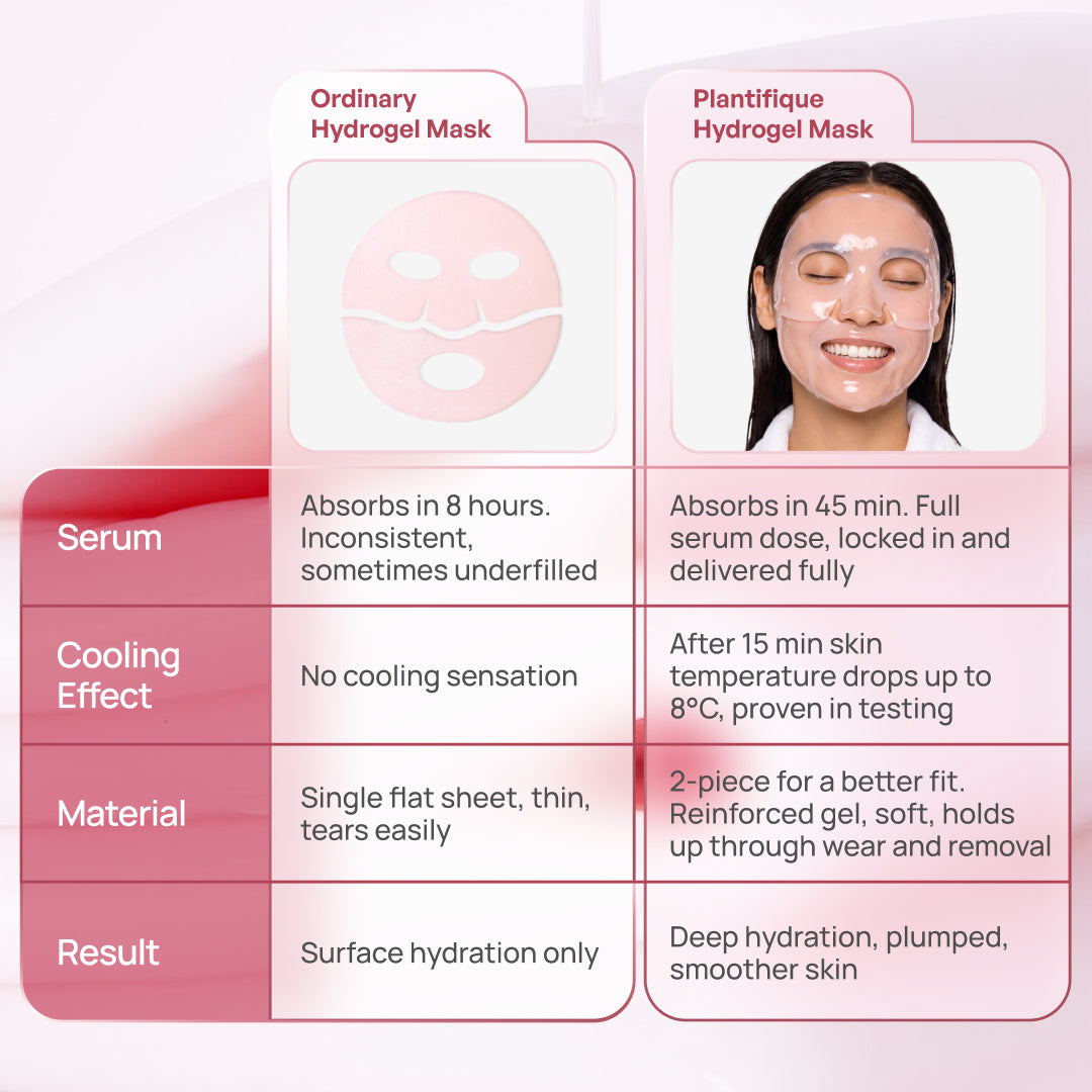 PDRN Glass Skin Hydrogel Mask - Plantifique